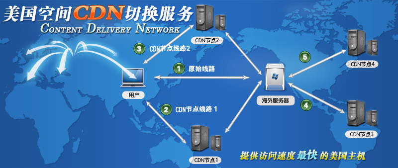 轻松入云:如何选择合适的云服务器租用方案