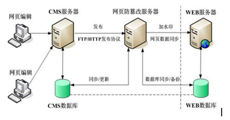 全面解析高防云服务器:构建坚不可摧的网络防御墙