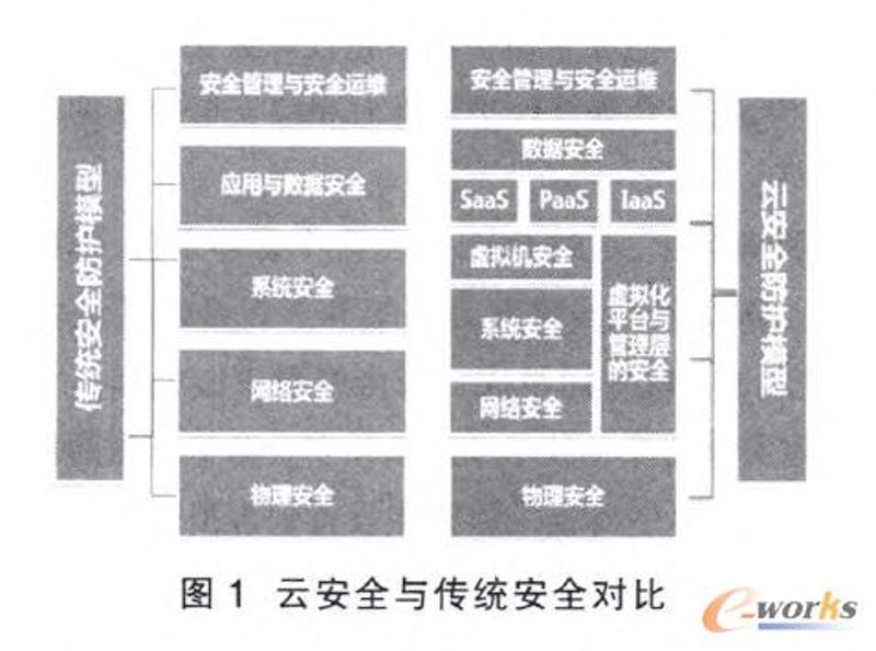 谷猫云在云计算领域的创新与突破
