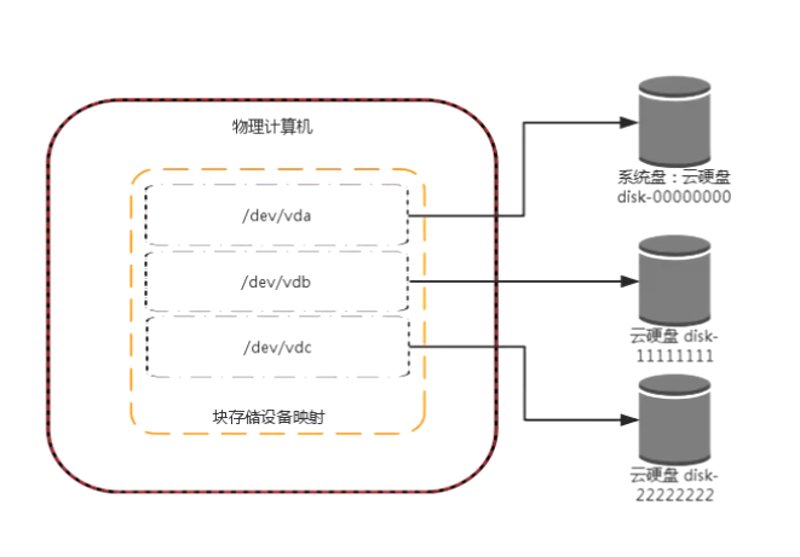 云端存储新时代:对象存储在互联网行业的应用