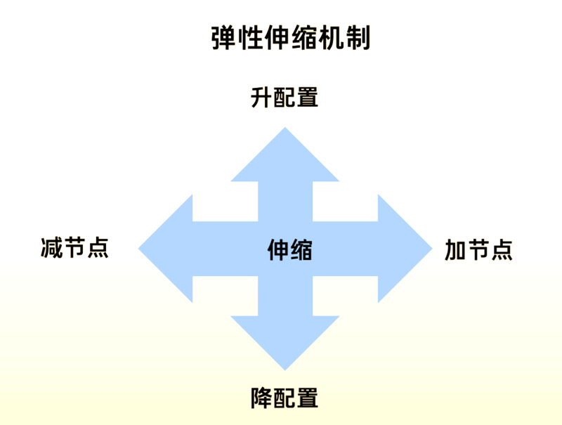 云主机选购全攻略:助您轻松实现云端梦想